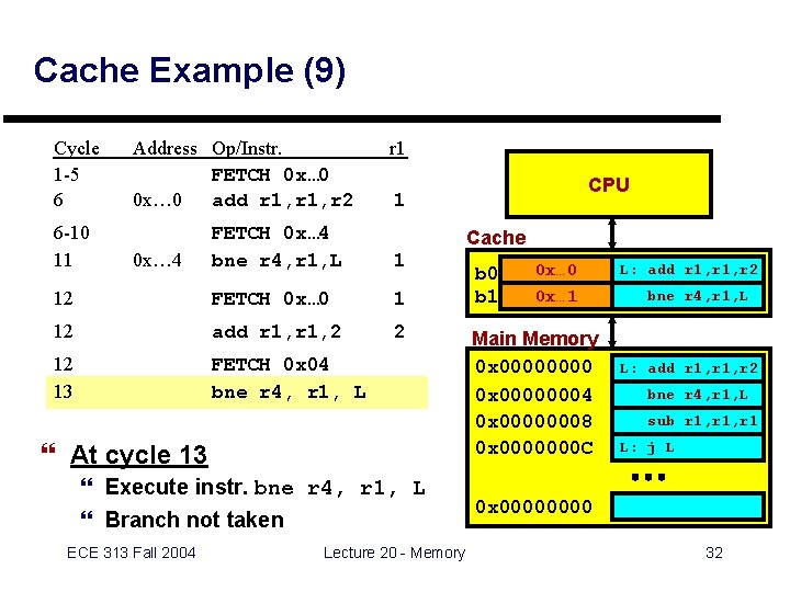 Cache Example (9) Cycle 1 -5 6 6 -10 11 Address Op/Instr. FETCH 0