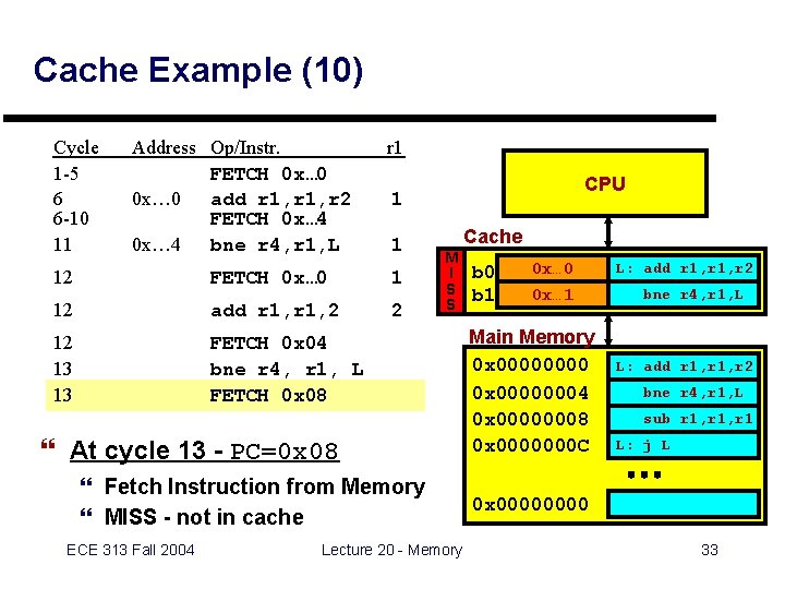 Cache Example (10) Cycle 1 -5 6 6 -10 11 Address Op/Instr. FETCH 0