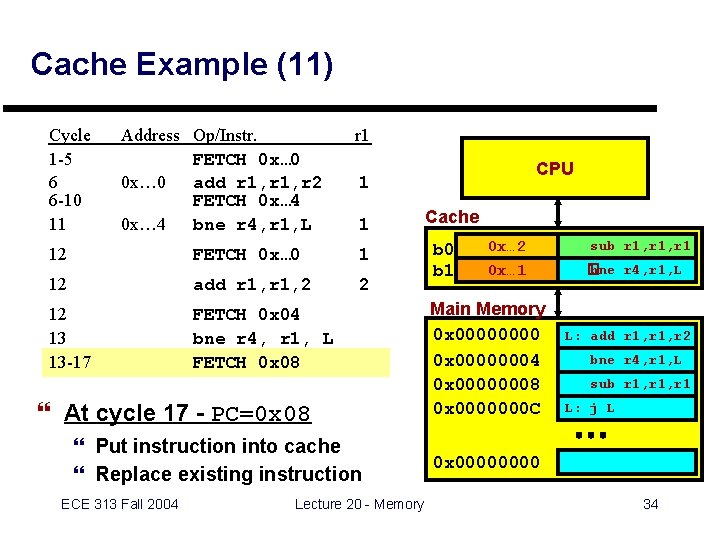 Cache Example (11) Cycle 1 -5 6 6 -10 11 Address Op/Instr. FETCH 0