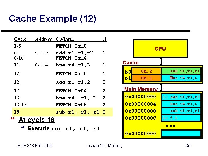 Cache Example (12) Cycle 1 -5 6 6 -10 11 Address Op/Instr. FETCH 0