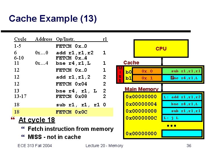 Cache Example (13) Cycle 1 -5 6 6 -10 11 12 12 12 13