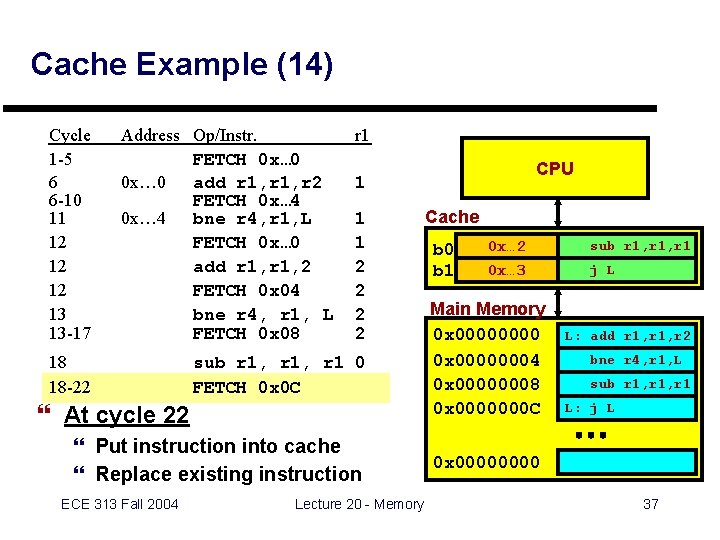 Cache Example (14) Cycle 1 -5 6 6 -10 11 12 12 12 13