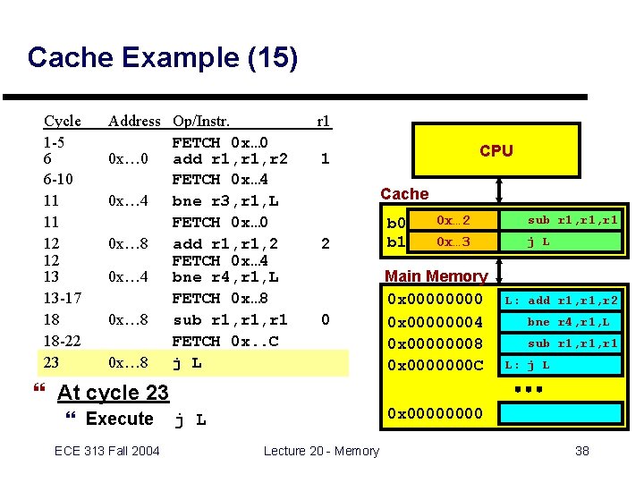 Cache Example (15) Cycle 1 -5 6 6 -10 11 11 12 12 13