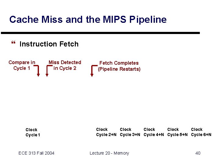 Cache Miss and the MIPS Pipeline } Instruction Fetch Compare in Cycle 1 Miss