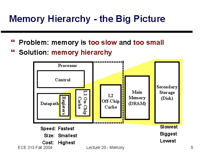 Memory Hierarchy - the Big Picture } Problem: memory is too slow and too