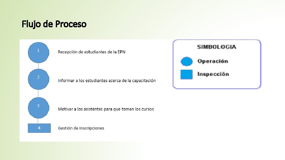 Flujo de Proceso 