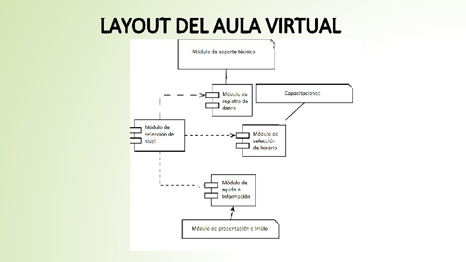 LAYOUT DEL AULA VIRTUAL 