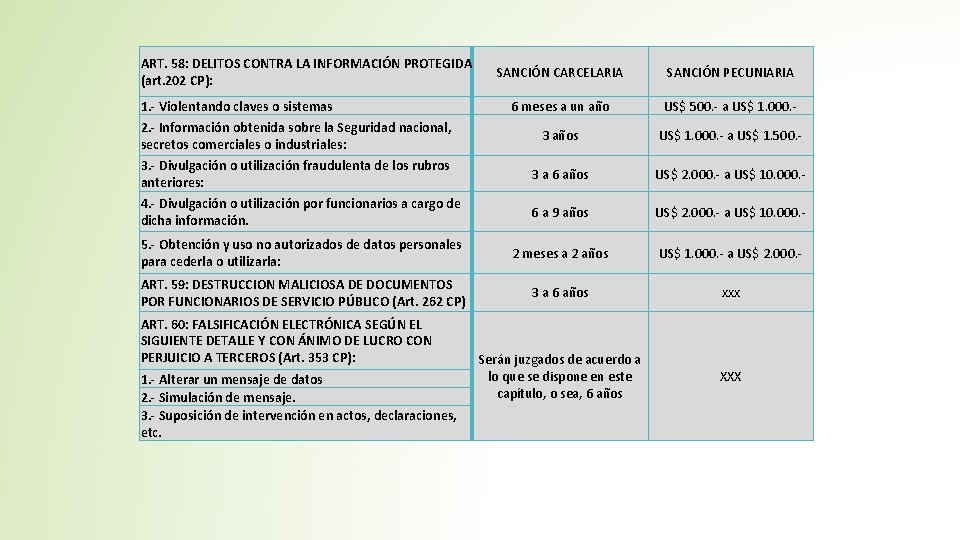 ART. 58: DELITOS CONTRA LA INFORMACIÓN PROTEGIDA (art. 202 CP): SANCIÓN CARCELARIA SANCIÓN PECUNIARIA