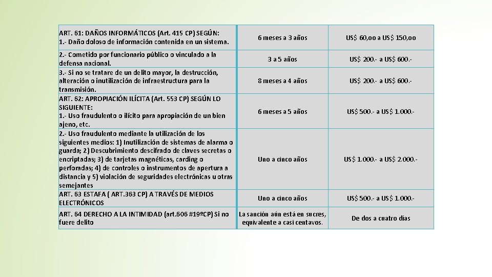 ART. 61: DAÑOS INFORMÁTICOS (Art. 415 CP) SEGÚN: 1. - Daño doloso de información