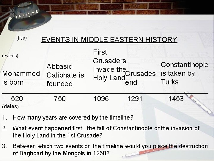(title) EVENTS IN MIDDLE EASTERN HISTORY First Crusaders Constantinople Abbasid Invade the Mohammed Caliphate