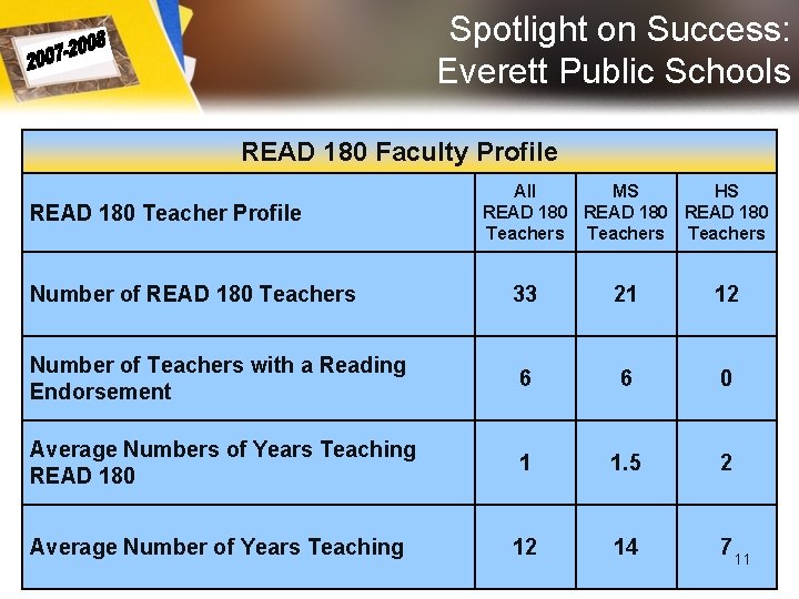 Spotlight on Success: Everett Public Schools READ 180 Faculty Profile READ 180 Teacher Profile Spotlight on Success: Everett Public Schools READ 180 Faculty Profile READ 180 Teacher Profile