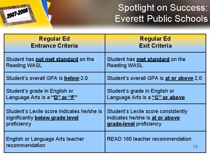 Spotlight on Success: Everett Public Schools Regular Ed Entrance Criteria Regular Ed Exit Criteria Spotlight on Success: Everett Public Schools Regular Ed Entrance Criteria Regular Ed Exit Criteria