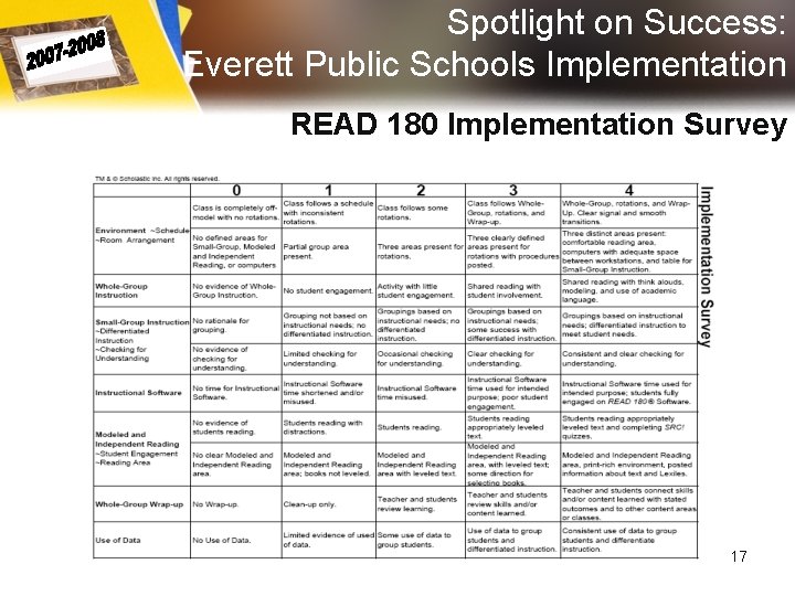 Spotlight on Success: Everett Public Schools Implementation READ 180 Implementation Survey 17 Spotlight on Success: Everett Public Schools Implementation READ 180 Implementation Survey 17