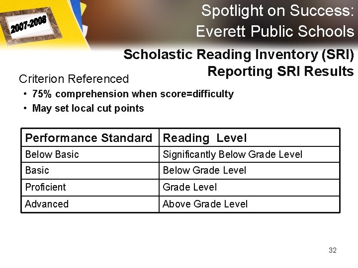 Spotlight on Success: Everett Public Schools Scholastic Reading Inventory (SRI) Reporting SRI Results Criterion Spotlight on Success: Everett Public Schools Scholastic Reading Inventory (SRI) Reporting SRI Results Criterion