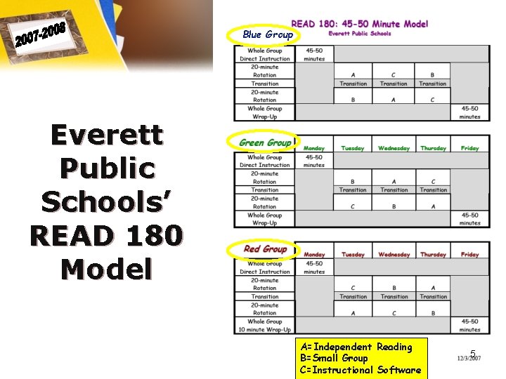 Blue Group Everett Public Schools’ READ 180 Model A=Independent Reading B=Small Group C=Instructional Software Blue Group Everett Public Schools’ READ 180 Model A=Independent Reading B=Small Group C=Instructional Software