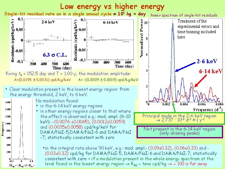 Low energy vs higher energy Single-hit residual rate as in a single annual cycle