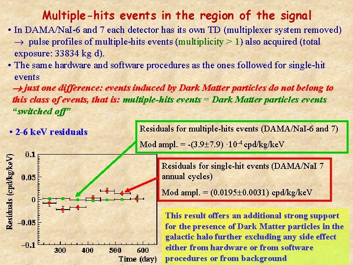 Multiple-hits events in the region of the signal • In DAMA/Na. I-6 and 7