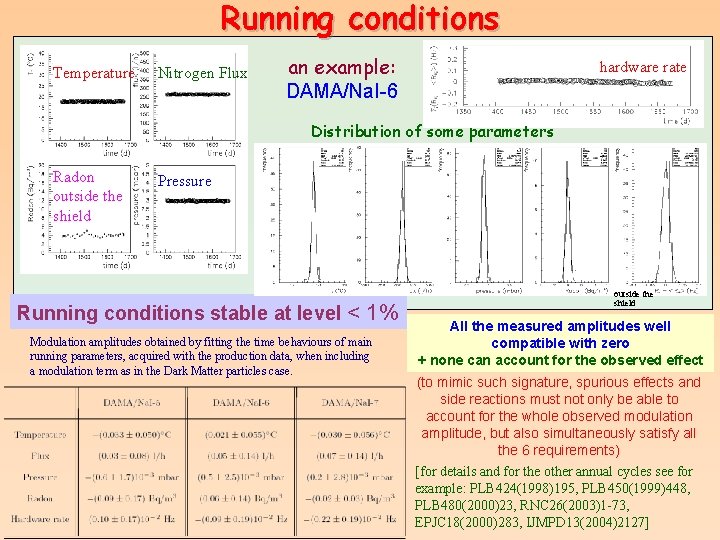 Running conditions Temperature Nitrogen Flux an example: DAMA/Na. I-6 hardware rate Distribution of some Running conditions Temperature Nitrogen Flux an example: DAMA/Na. I-6 hardware rate Distribution of some