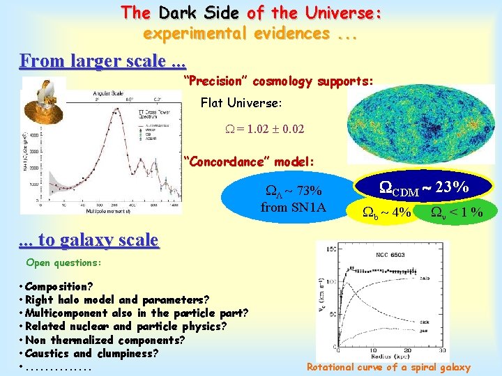 The Dark Side of the Universe: experimental evidences. . . From larger scale. .