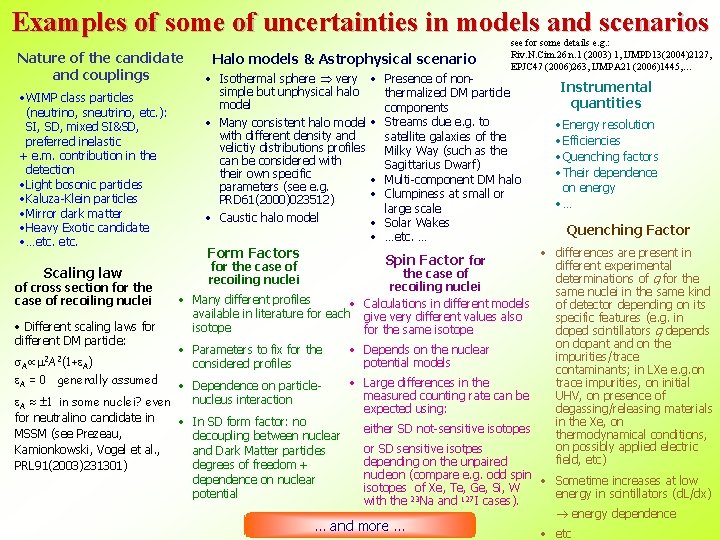 Examples of some of uncertainties in models and scenarios Nature of the candidate and