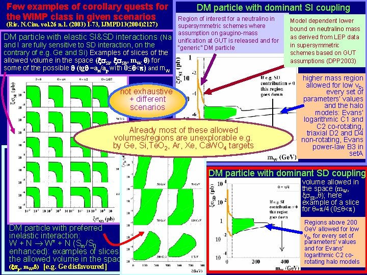Few examples of corollary quests for the WIMP class in given scenarios (Riv. N.