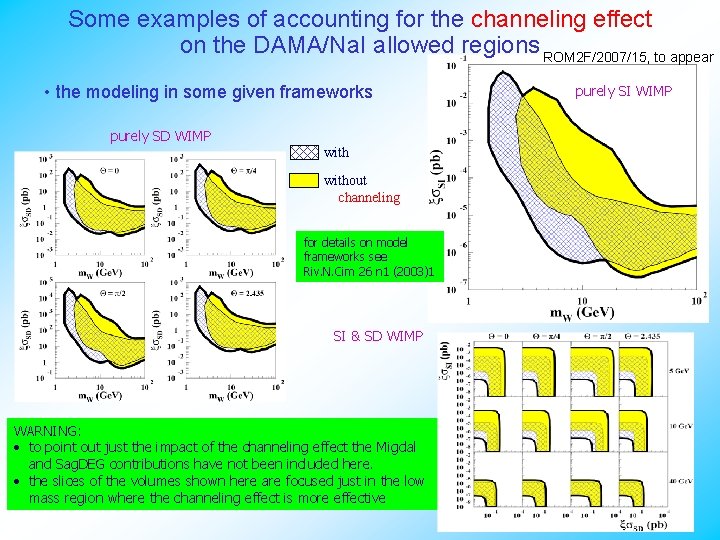 Some examples of accounting for the channeling effect on the DAMA/Na. I allowed regions