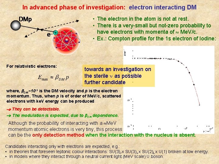 In advanced phase of investigation: electron interacting DM • The electron in the atom
