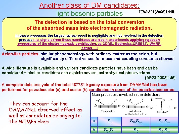 Another class of DM candidates: IJMPA 21(2006)1445 light bosonic particles The detection is based