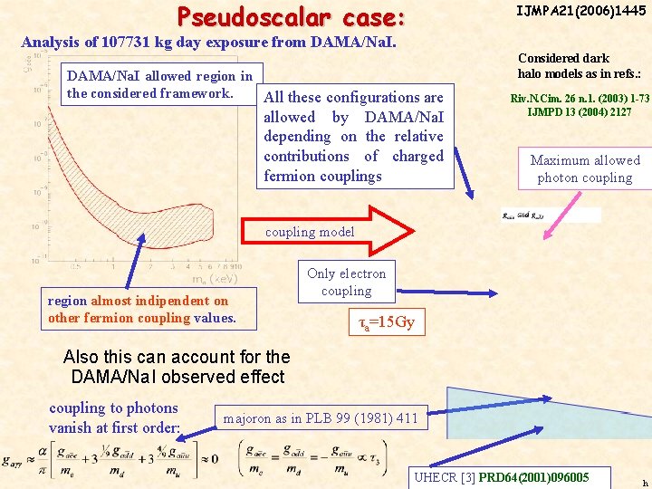 Pseudoscalar case: IJMPA 21(2006)1445 Analysis of 107731 kg day exposure from DAMA/Na. I allowed