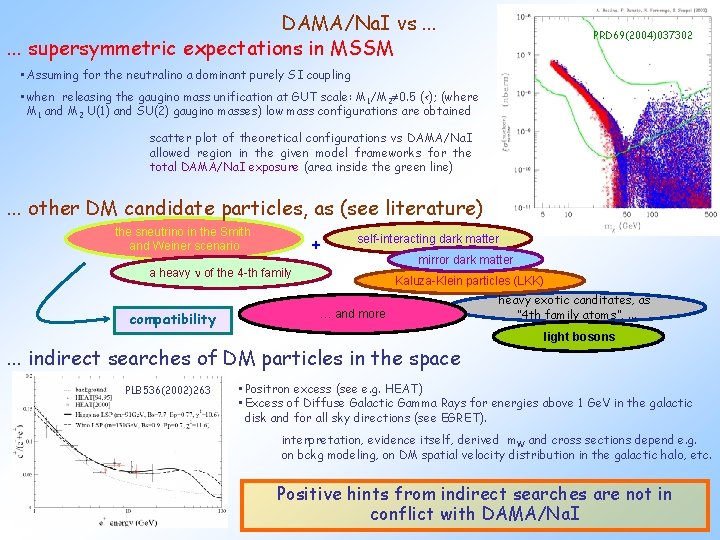 DAMA/Na. I vs. . . supersymmetric expectations in MSSM PRD 69(2004)037302 • Assuming for DAMA/Na. I vs. . . supersymmetric expectations in MSSM PRD 69(2004)037302 • Assuming for
