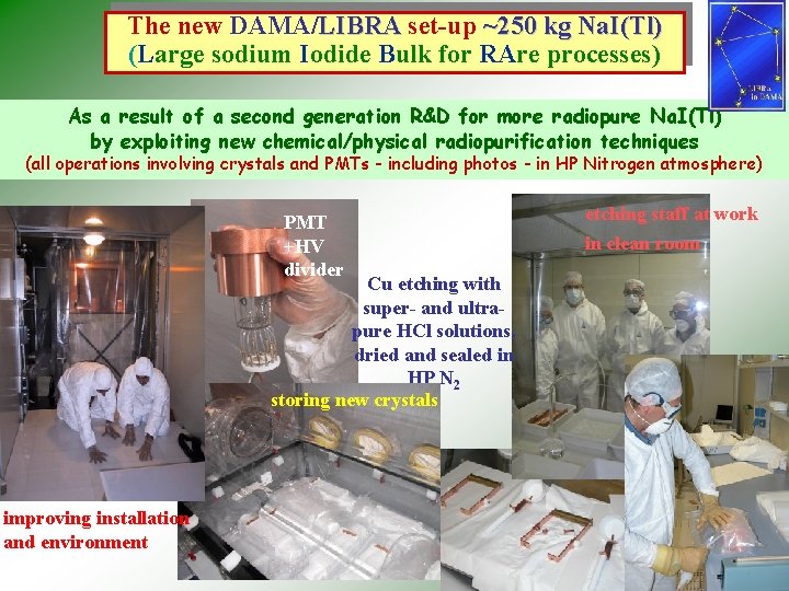 The new DAMA/LIBRA set-up ~250 kg Na. I(Tl) (Large sodium Iodide Bulk for RAre