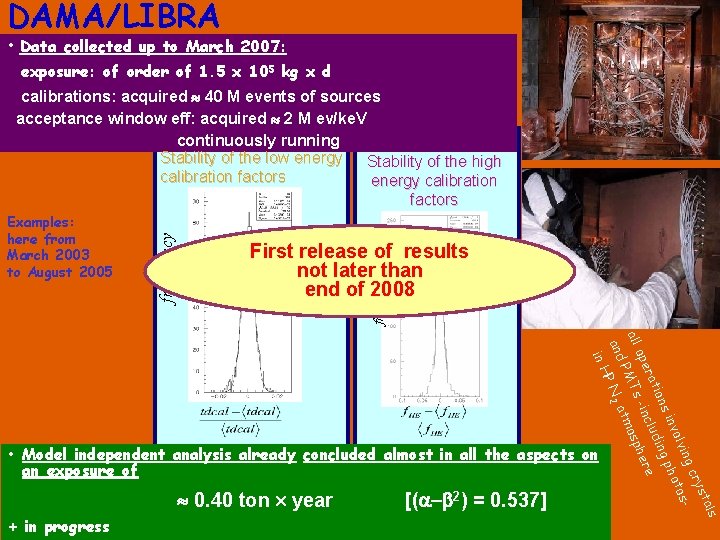 DAMA/LIBRA • Data collected up to March 2007: exposure: of order of 1. 5