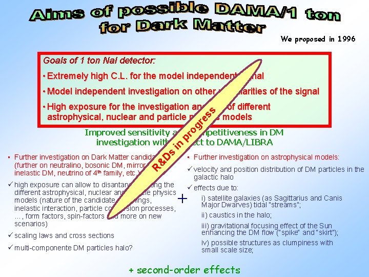 We proposed in 1996 Goals of 1 ton Na. I detector: • Extremely high