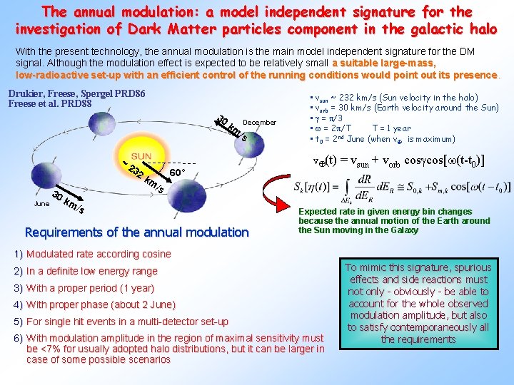 The annual modulation: a model independent signature for the investigation of Dark Matter particles The annual modulation: a model independent signature for the investigation of Dark Matter particles