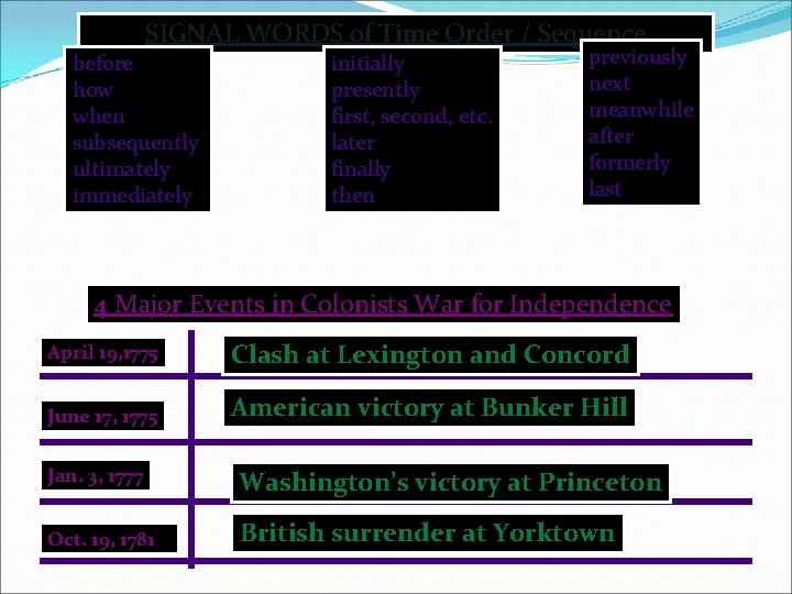 SIGNAL WORDS of Time Order / Sequence before how when subsequently ultimately immediately initially