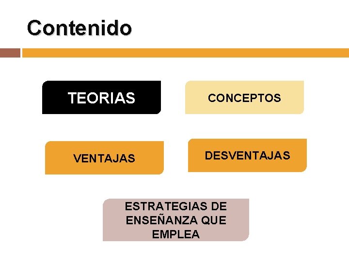 Contenido TEORIAS CONCEPTOS VENTAJAS DESVENTAJAS ESTRATEGIAS DE ENSEÑANZA QUE EMPLEA Contenido TEORIAS CONCEPTOS VENTAJAS DESVENTAJAS ESTRATEGIAS DE ENSEÑANZA QUE EMPLEA