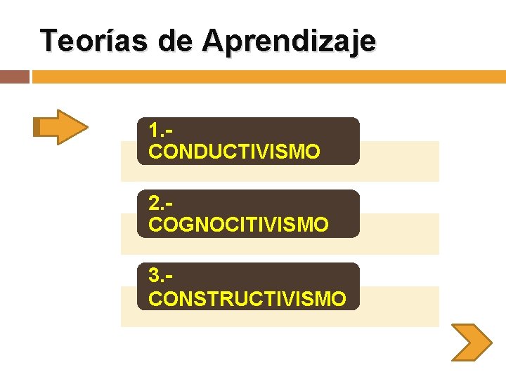 Teorías de Aprendizaje 1. CONDUCTIVISMO 2. COGNOCITIVISMO 3. CONSTRUCTIVISMO Teorías de Aprendizaje 1. CONDUCTIVISMO 2. COGNOCITIVISMO 3. CONSTRUCTIVISMO