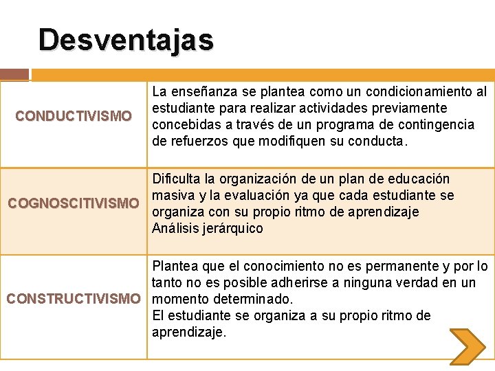 Desventajas CONDUCTIVISMO La enseñanza se plantea como un condicionamiento al estudiante para realizar actividades