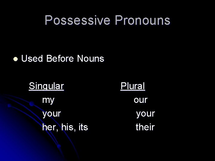 Possessive Pronouns l Used Before Nouns Singular my your her, his, its Plural our