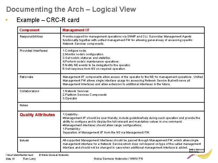 Documenting the Arch – Logical View • Example – CRC-R card Component Management I/F