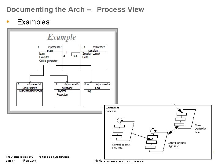 Documenting the Arch – Process View • Examples I insert classification level Slide 17