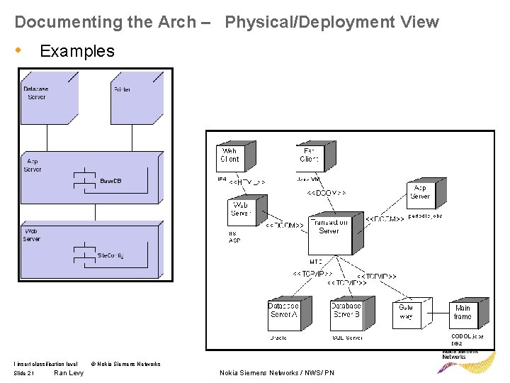 Documenting the Arch – Physical/Deployment View • Examples I insert classification level Slide 21