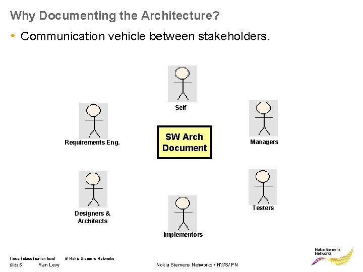 Why Documenting the Architecture? • Communication vehicle between stakeholders. Self Requirements Eng. SW Arch