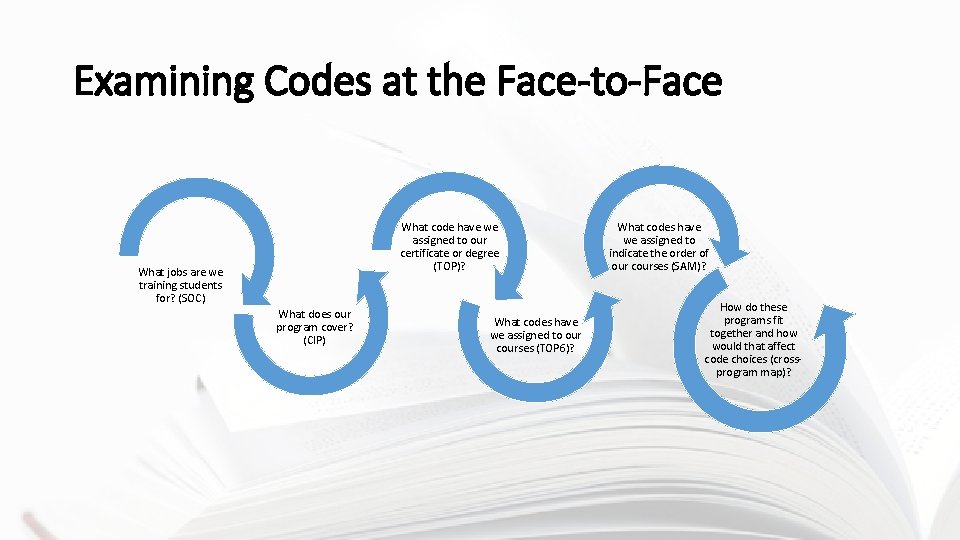 Examining Codes at the Face-to-Face What code have we assigned to our certificate or