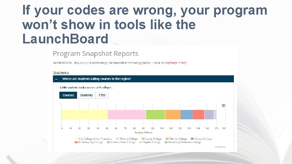 If your codes are wrong, your program won’t show in tools like the Launch.