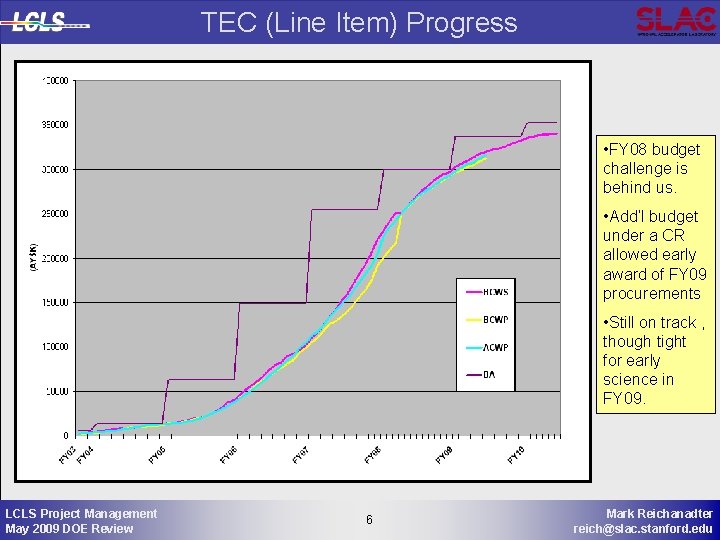 TEC (Line Item) Progress • FY 08 budget challenge is behind us. • Add’l
