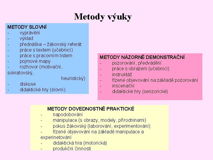 Metody výuky METODY SLOVNÍ - vyprávění - výklad - přednáška – žákovský referát -