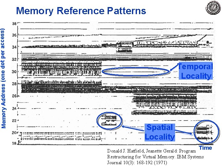 Memory Address (one dot per access) Memory Reference Patterns Temporal Locality Spatial Locality Time