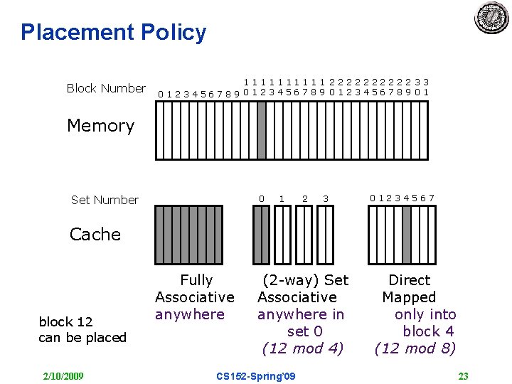Placement Policy Block Number 11111 22222 33 0123456789 01 Memory Set Number 0 1