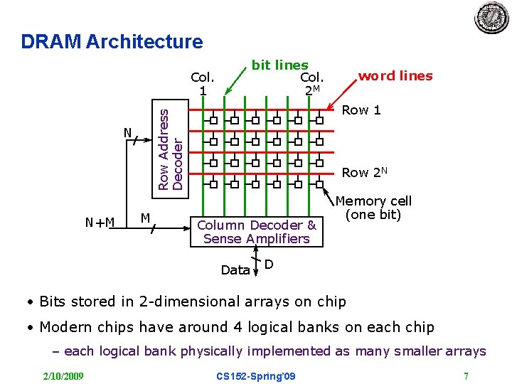 DRAM Architecture bit lines Col. 2 M Col. 1 N+M Row 1 Row Address